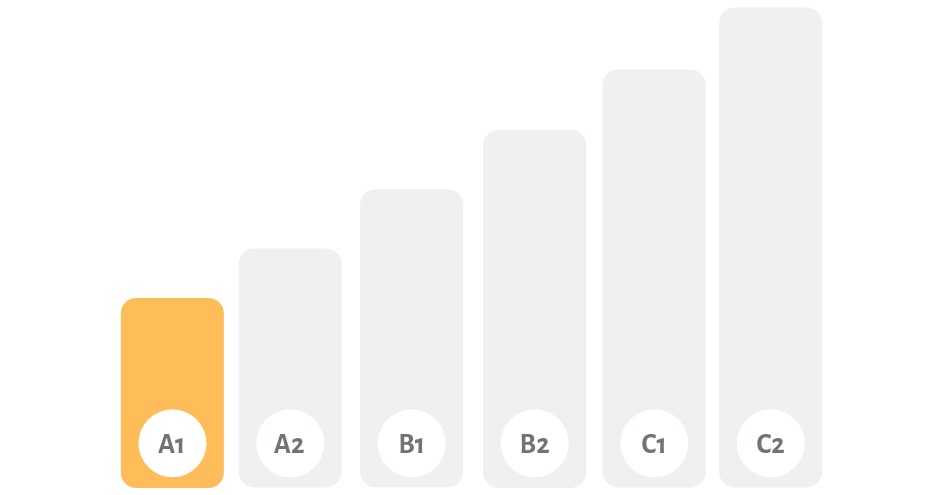 Teste de nível de inglês: básico ao intermediário