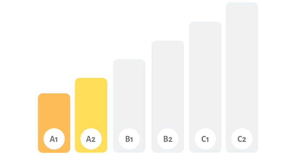 Níveis de inglês: Saiba quais são e em quanto tempo evoluir!