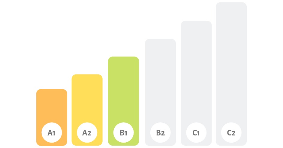 Como saber o seu nível de inglês?