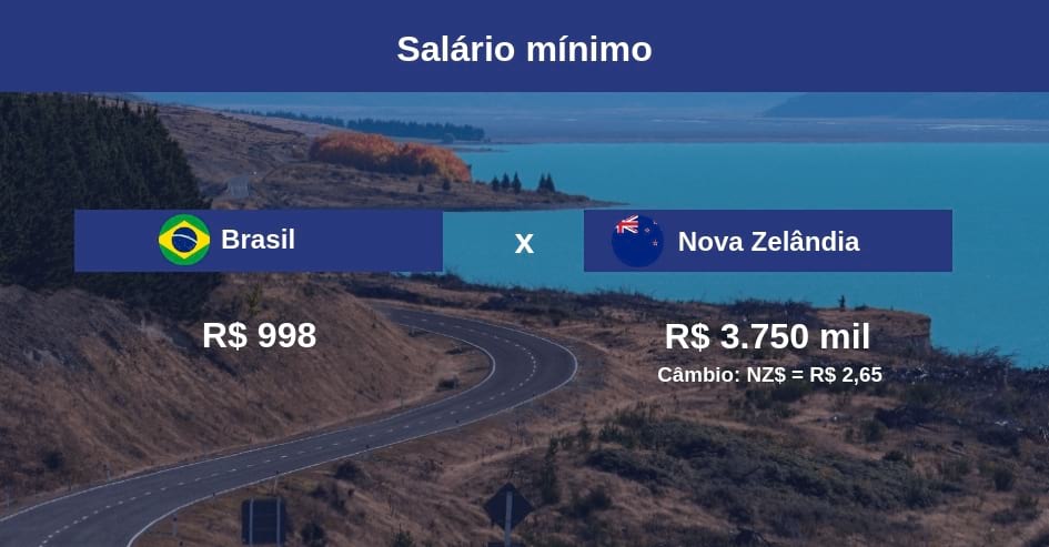 salario minimo nova zelandia 2019